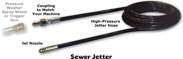 SEWER HOSES by SUTTNER - Epcleanlux