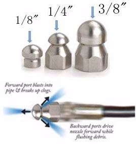 SEWER NOZZLES by SUTTNER - Epcleanlux